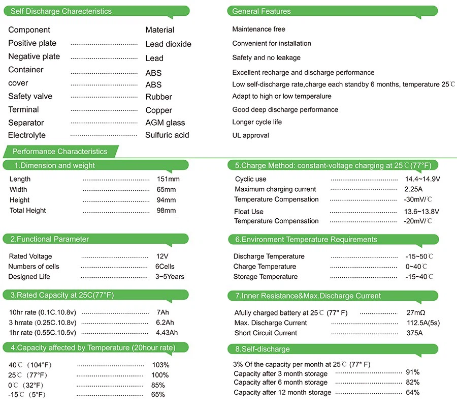 12 volt 7ah lead acid battery parameter 12 volt 7ah lead acid battery parameter