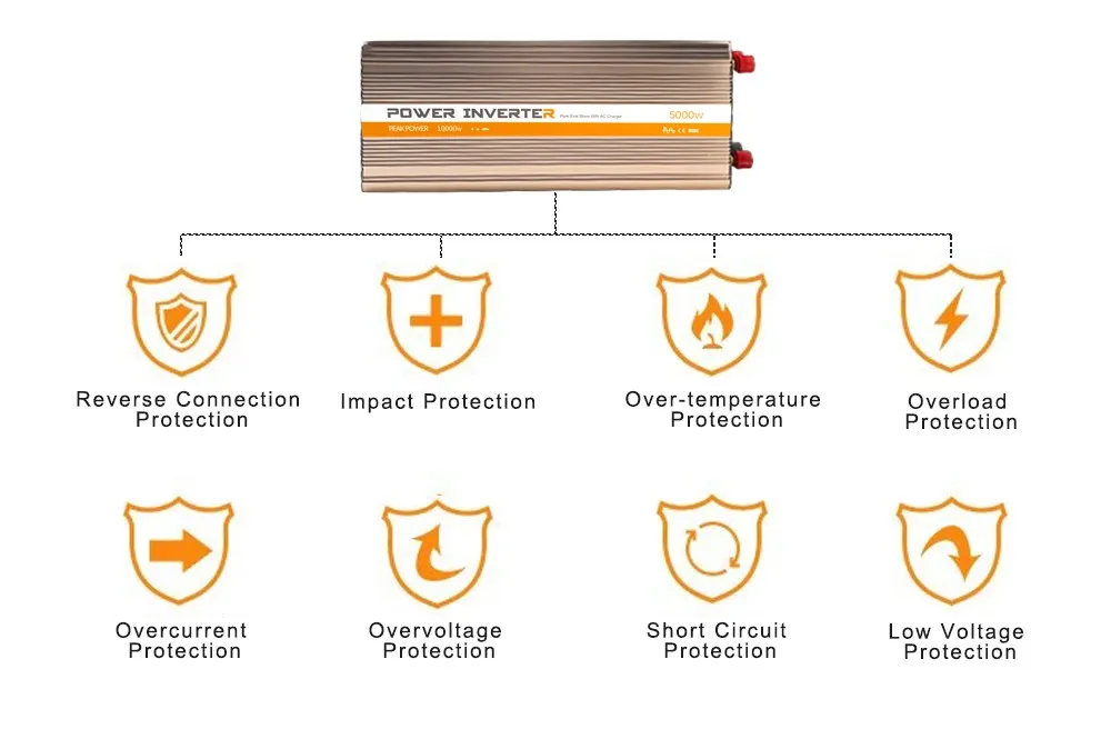Advantages of pure sine wave inverter Advantages of pure sine wave inverter