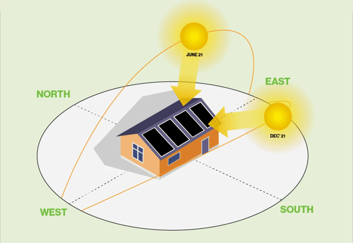 info-Solar panel orientation-1200-825 info-Solar panel orientation-1200-825